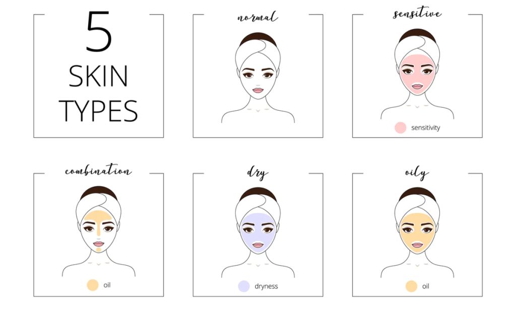 How to Determine Your Skin Type and Care for It Properly